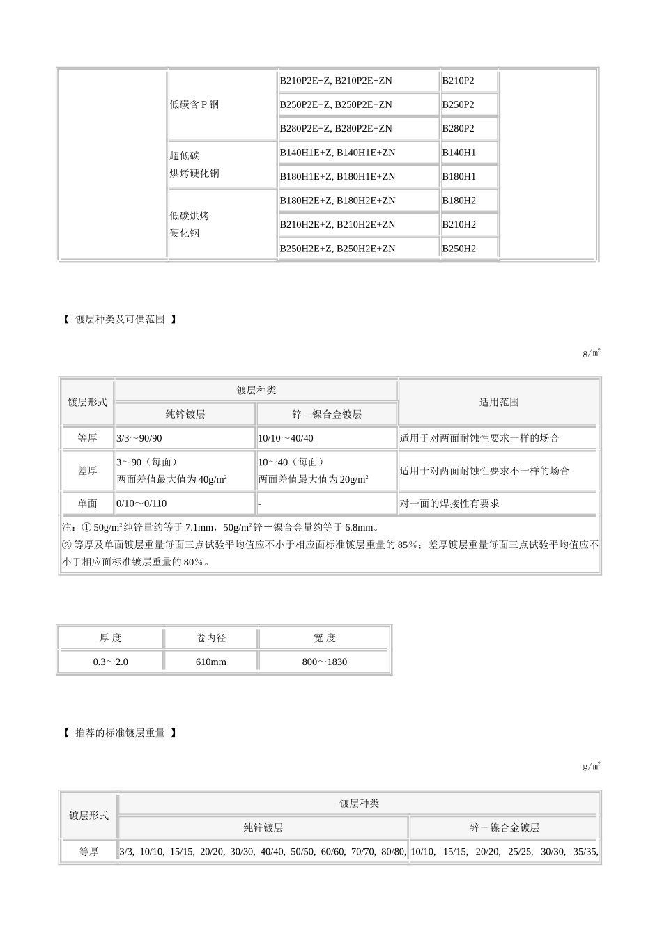 热镀锌 标准及中外牌号对照表_第3页
