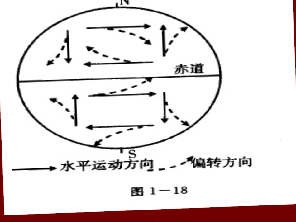 沿地表水平运动感物体的偏移_第3页