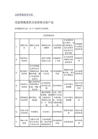 交易系统分类反趋势震荡类资料
