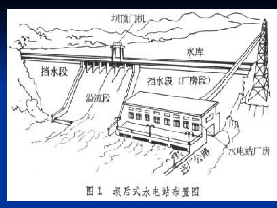 水电站知识课件_第3页