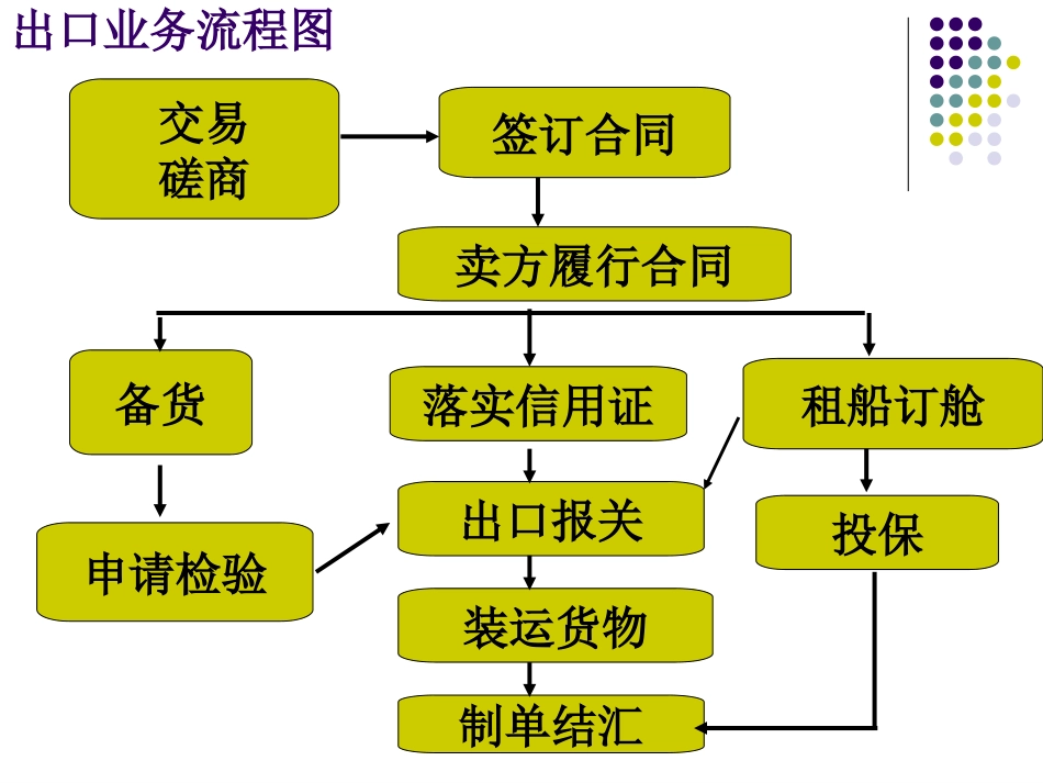 钢材出口业务流程_第2页
