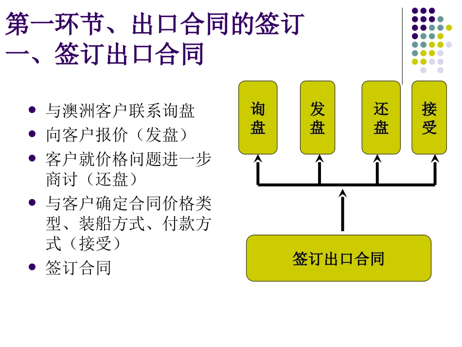 钢材出口业务流程_第3页