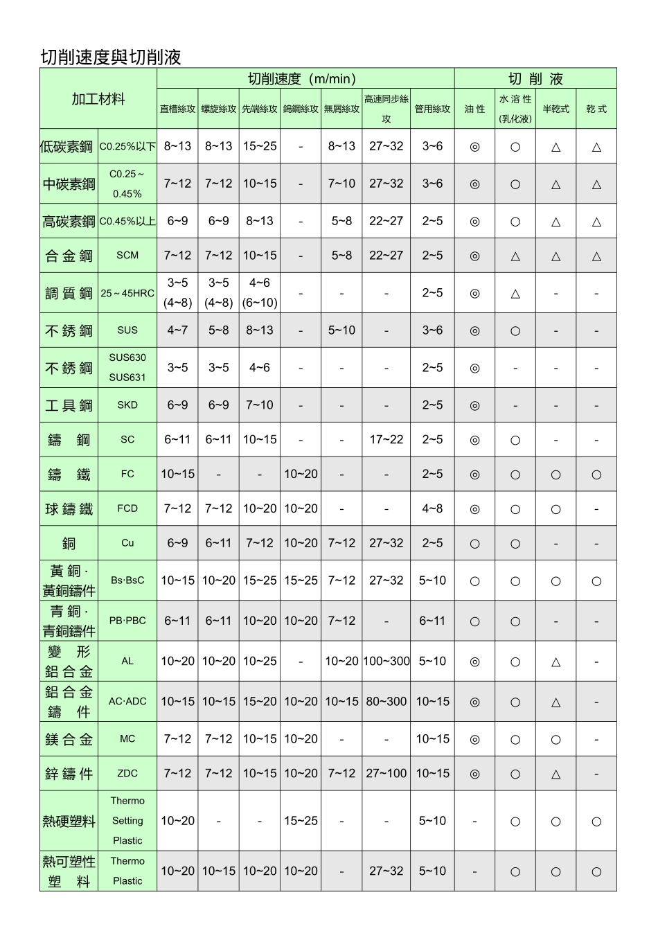 机加工预加工螺纹孔参考_第1页