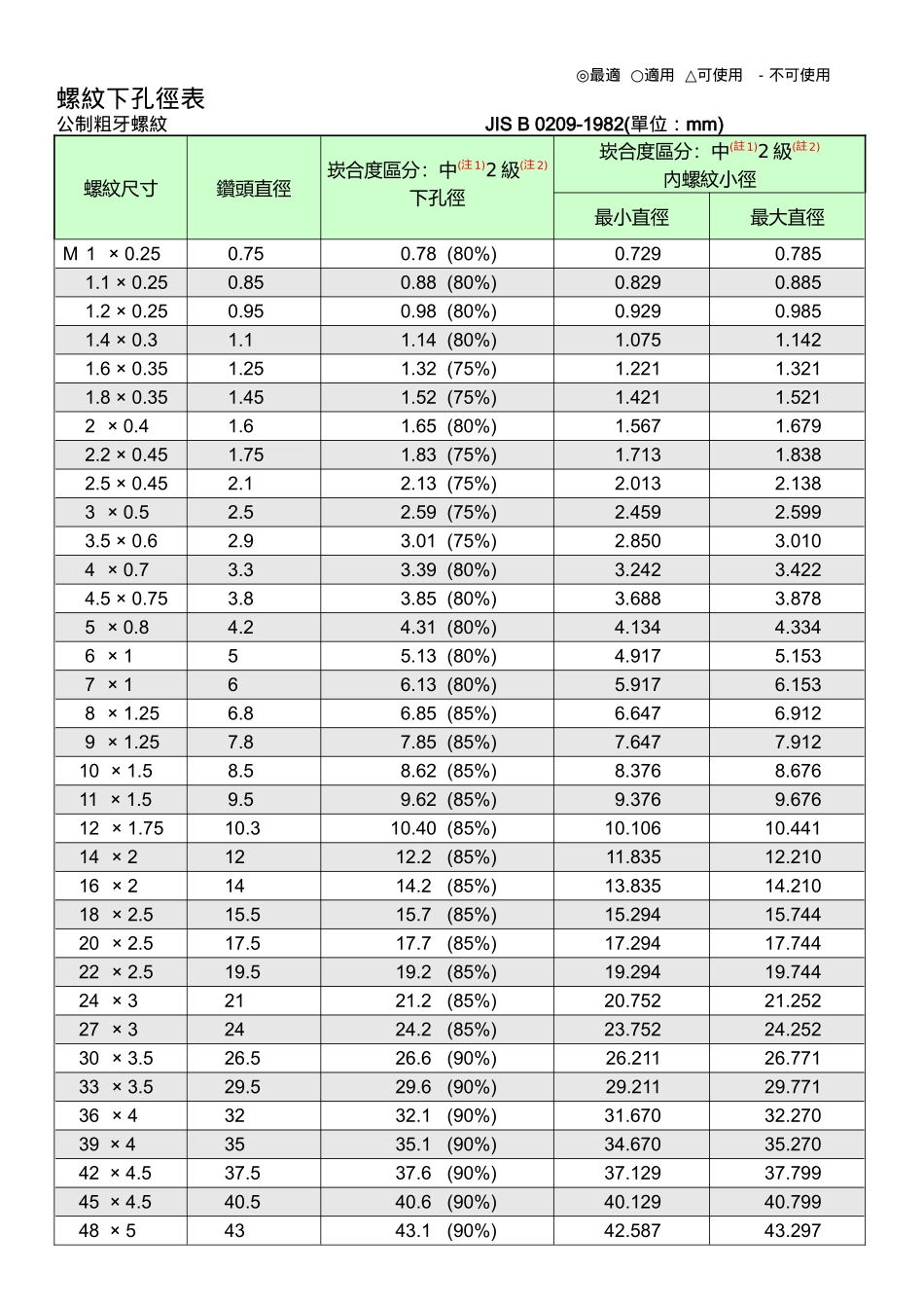 机加工预加工螺纹孔参考_第2页