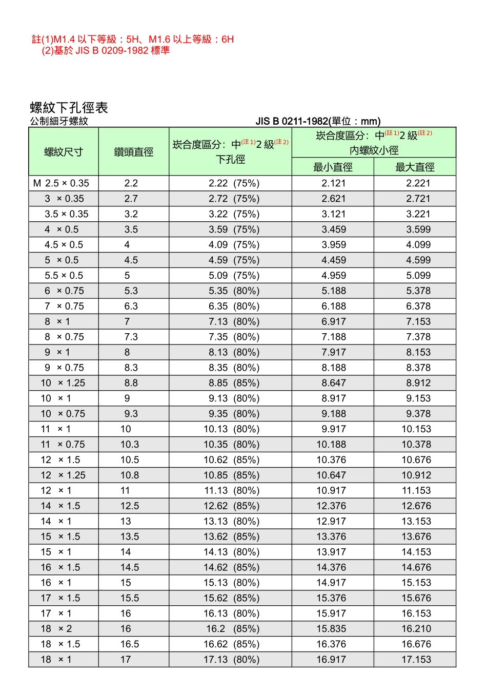 机加工预加工螺纹孔参考_第3页