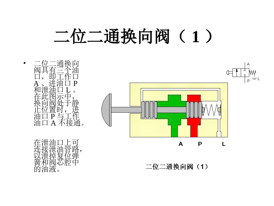 液压基础知识 换向阀_第1页