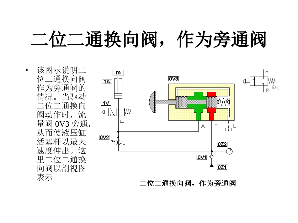 液压基础知识 换向阀_第3页