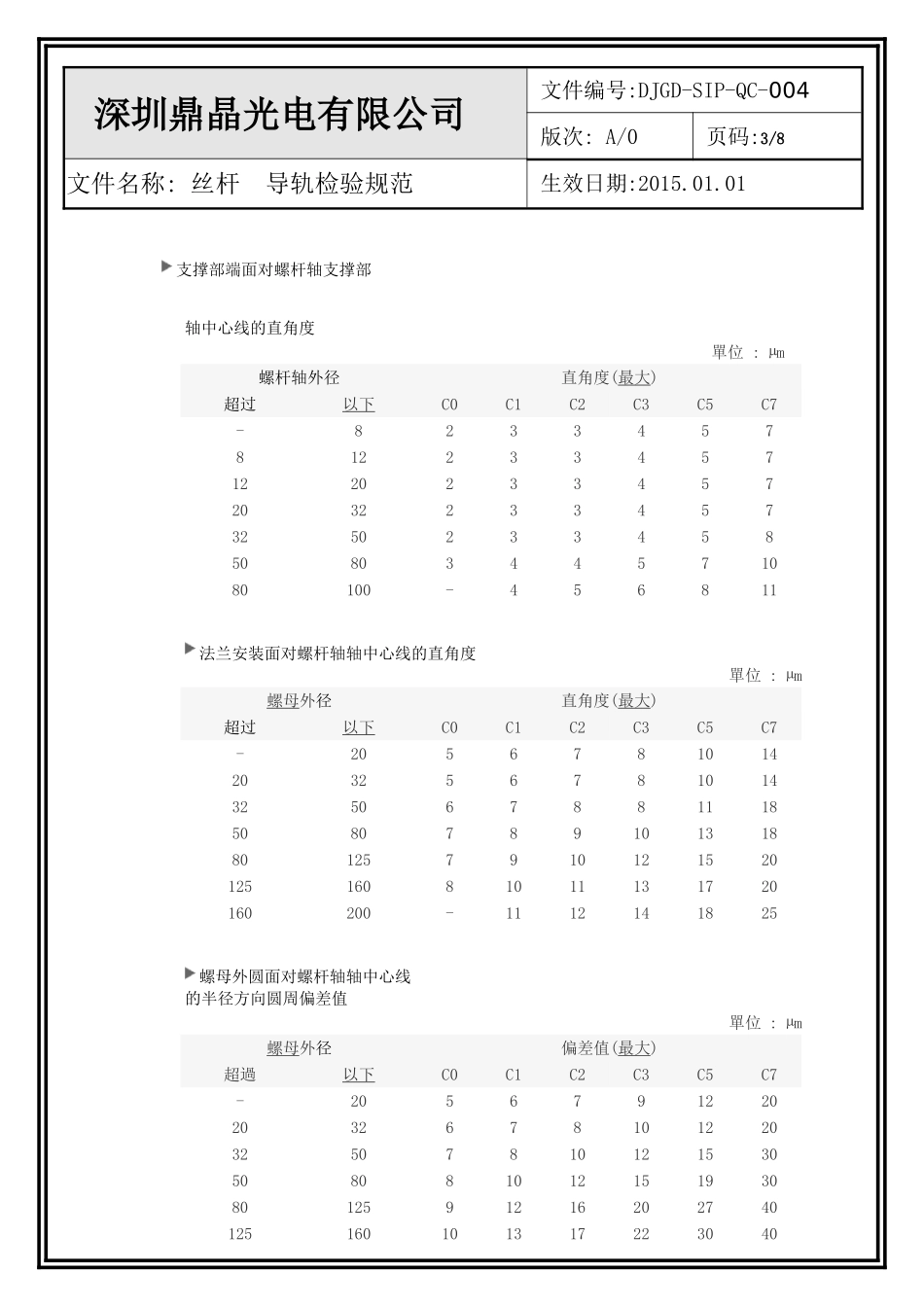 丝杆  导轨检验规范 (2)_第3页