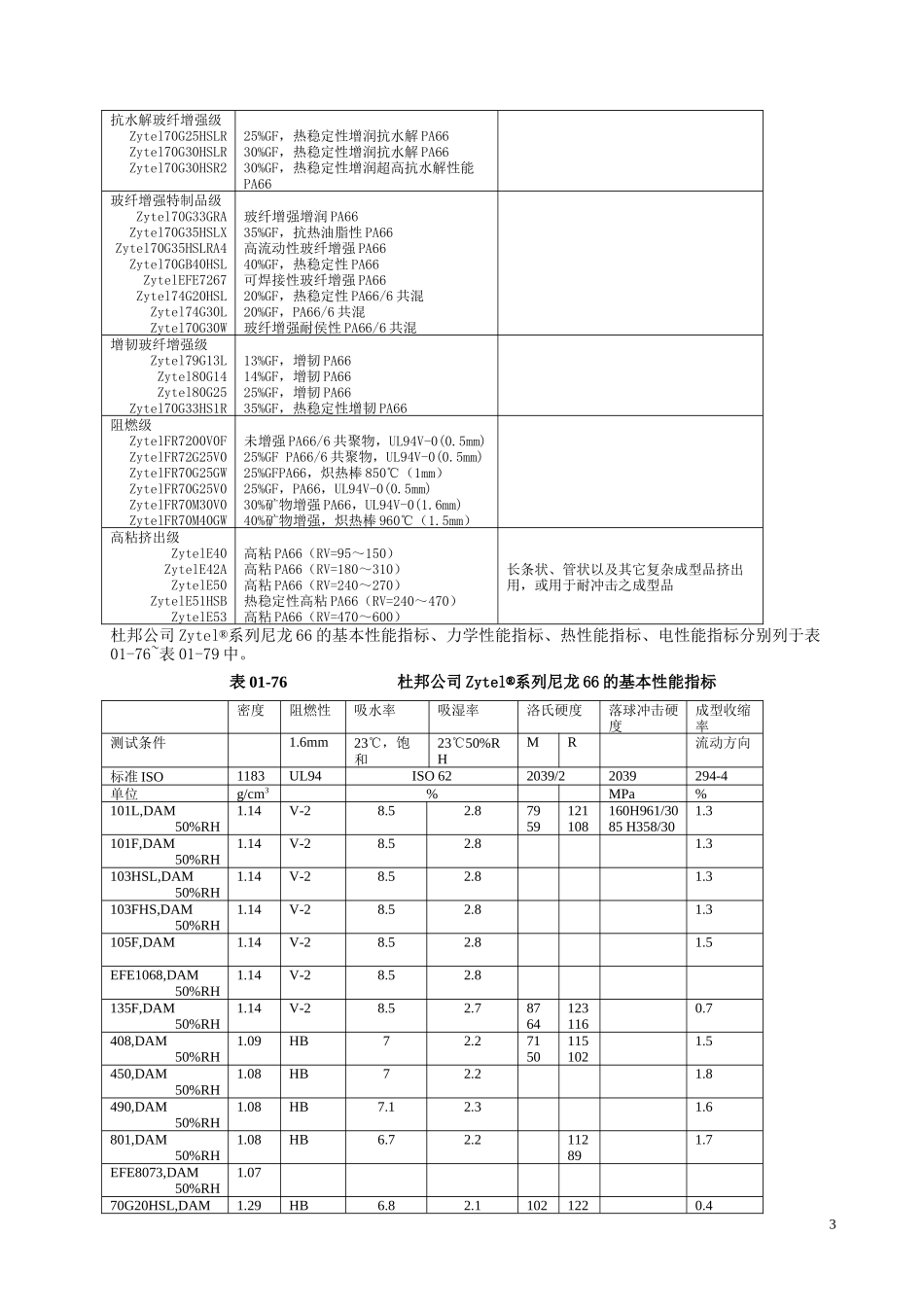 尼龙料的主要牌号与性能_第3页