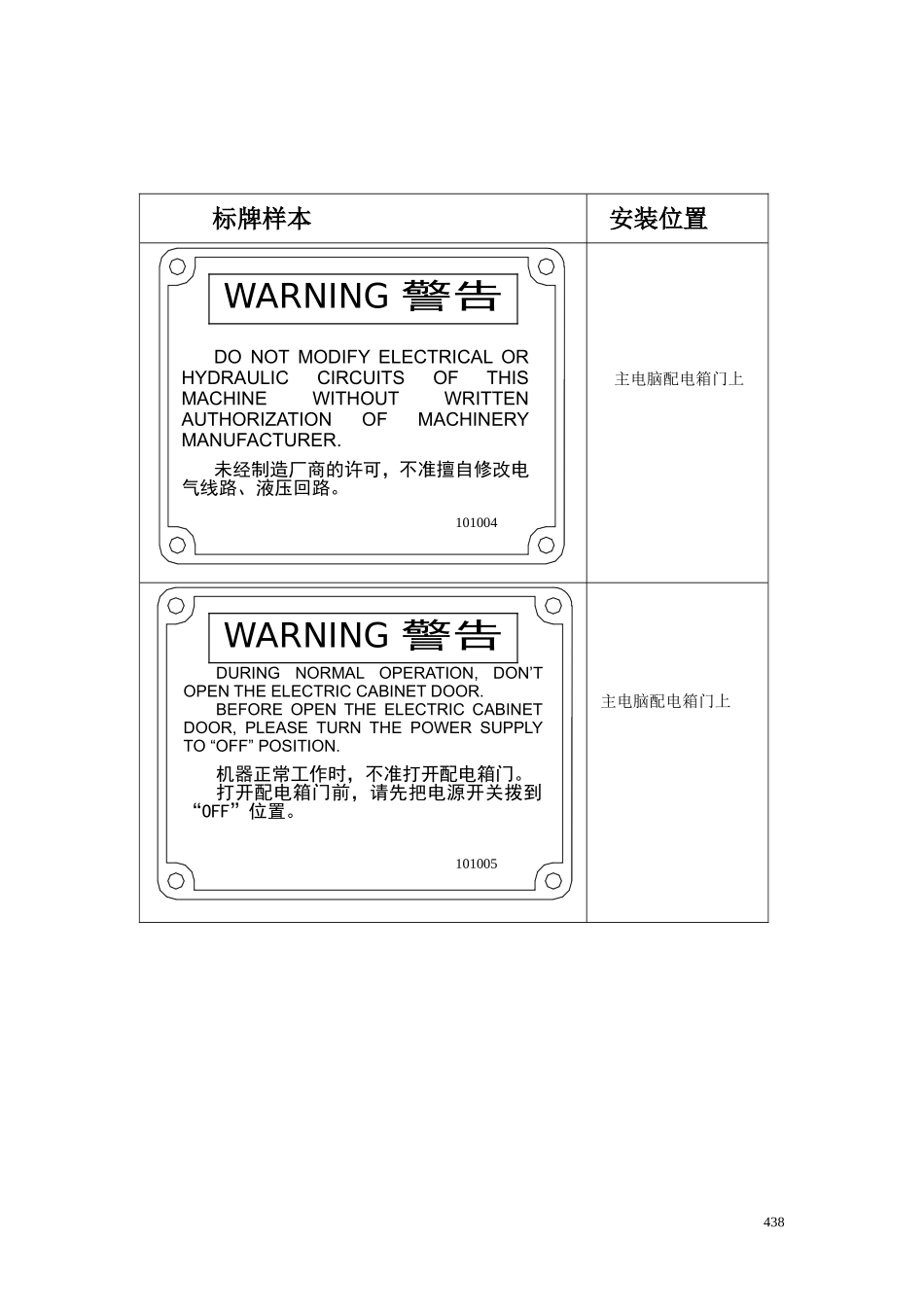 注塑机的各种安全警示标记摆放位置_第2页