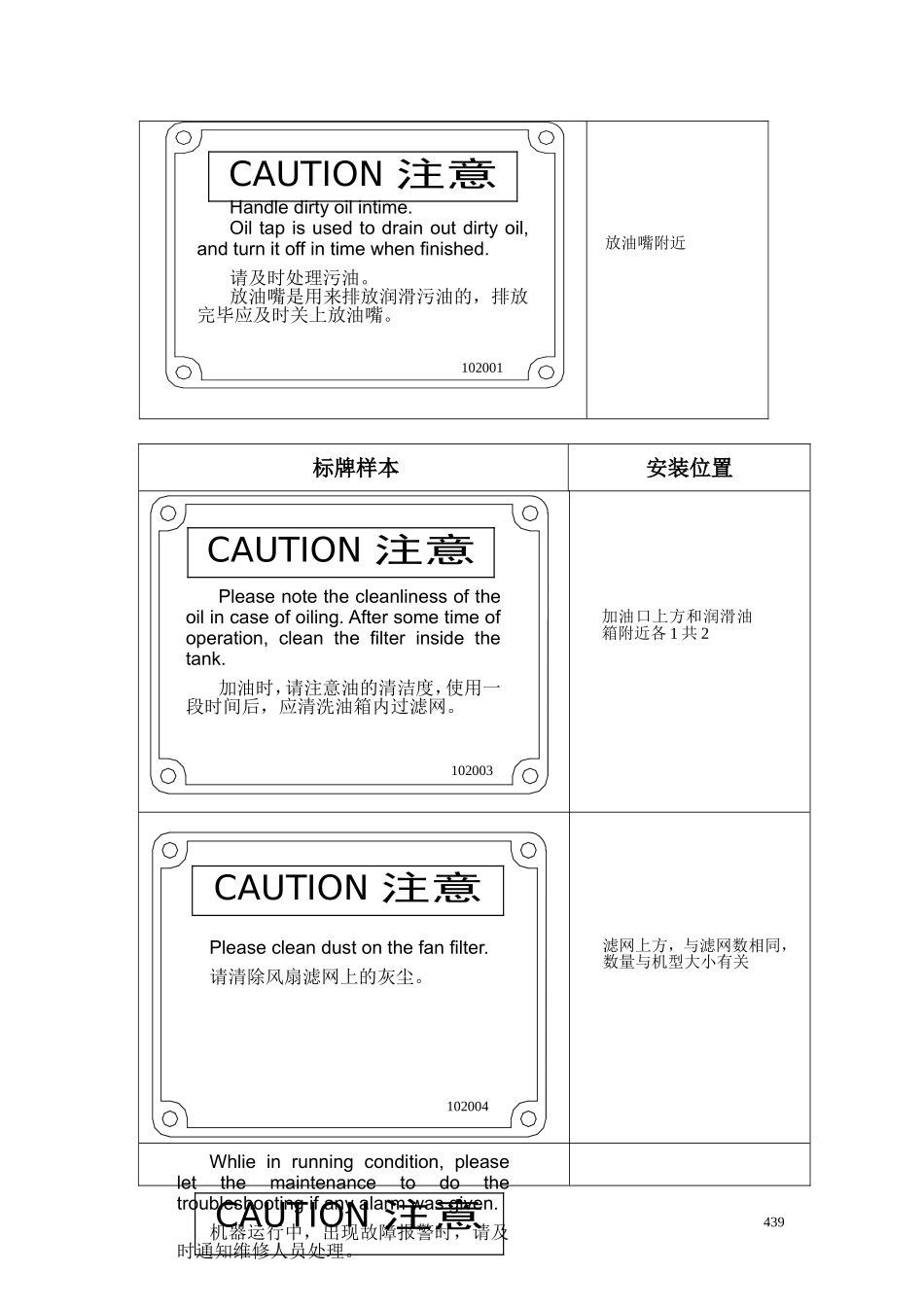 注塑机的各种安全警示标记摆放位置_第3页