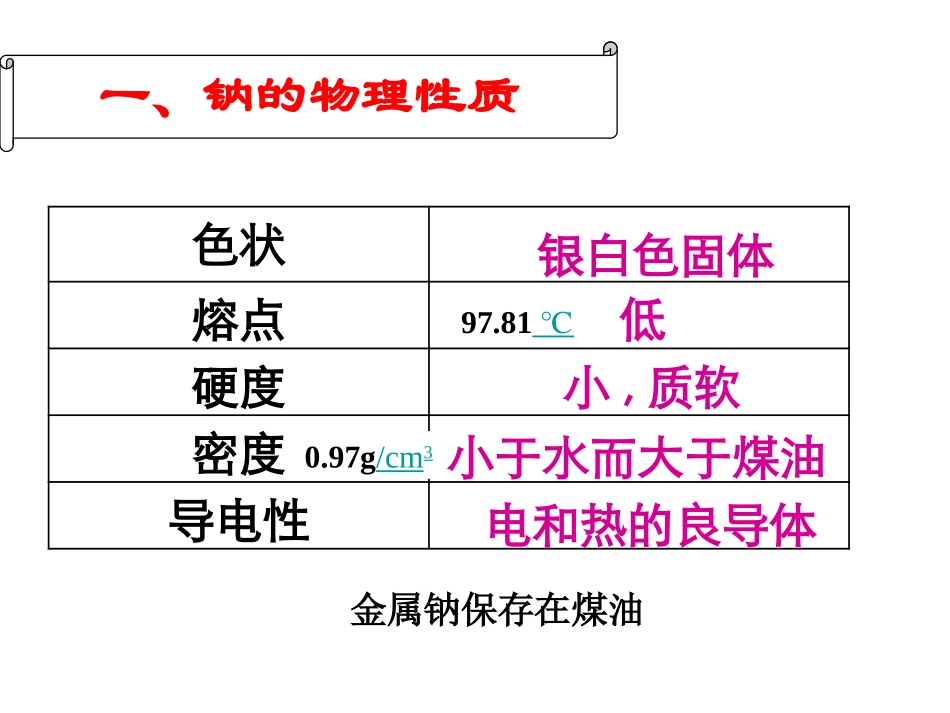 高三一轮复习钠及其化合物(苏教版)_ppt_第2页