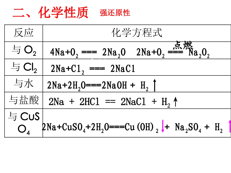 高三一轮复习钠及其化合物(苏教版)_ppt_第3页
