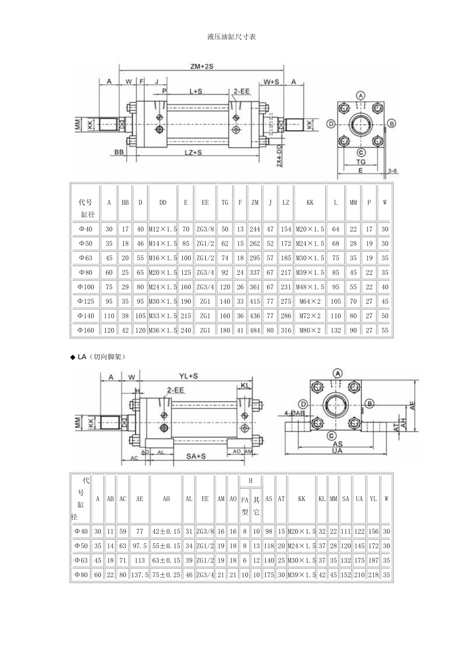 液压油缸尺寸表_第2页