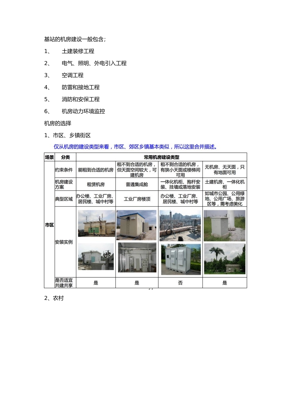 基站机房建设_第1页