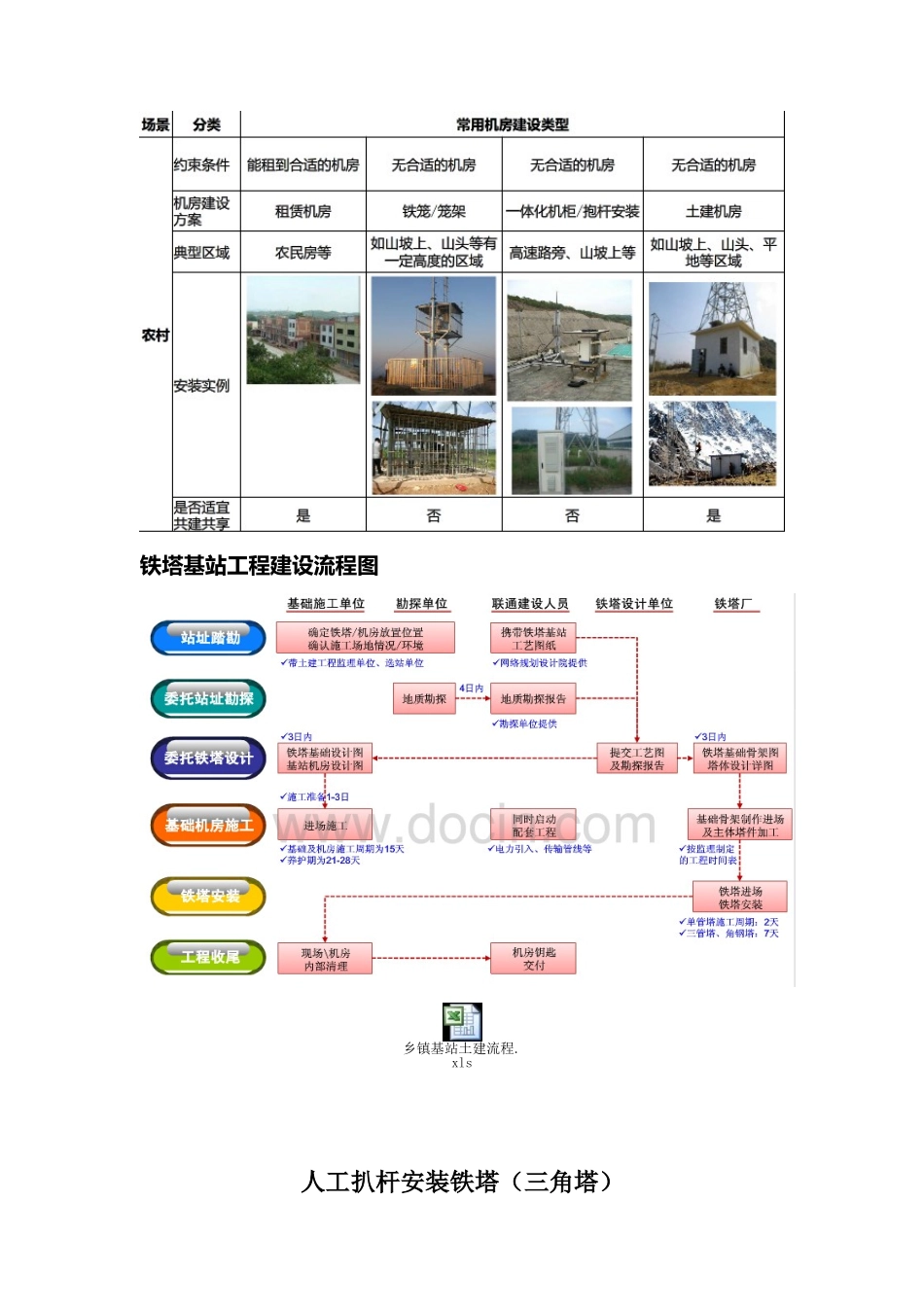 基站机房建设_第2页
