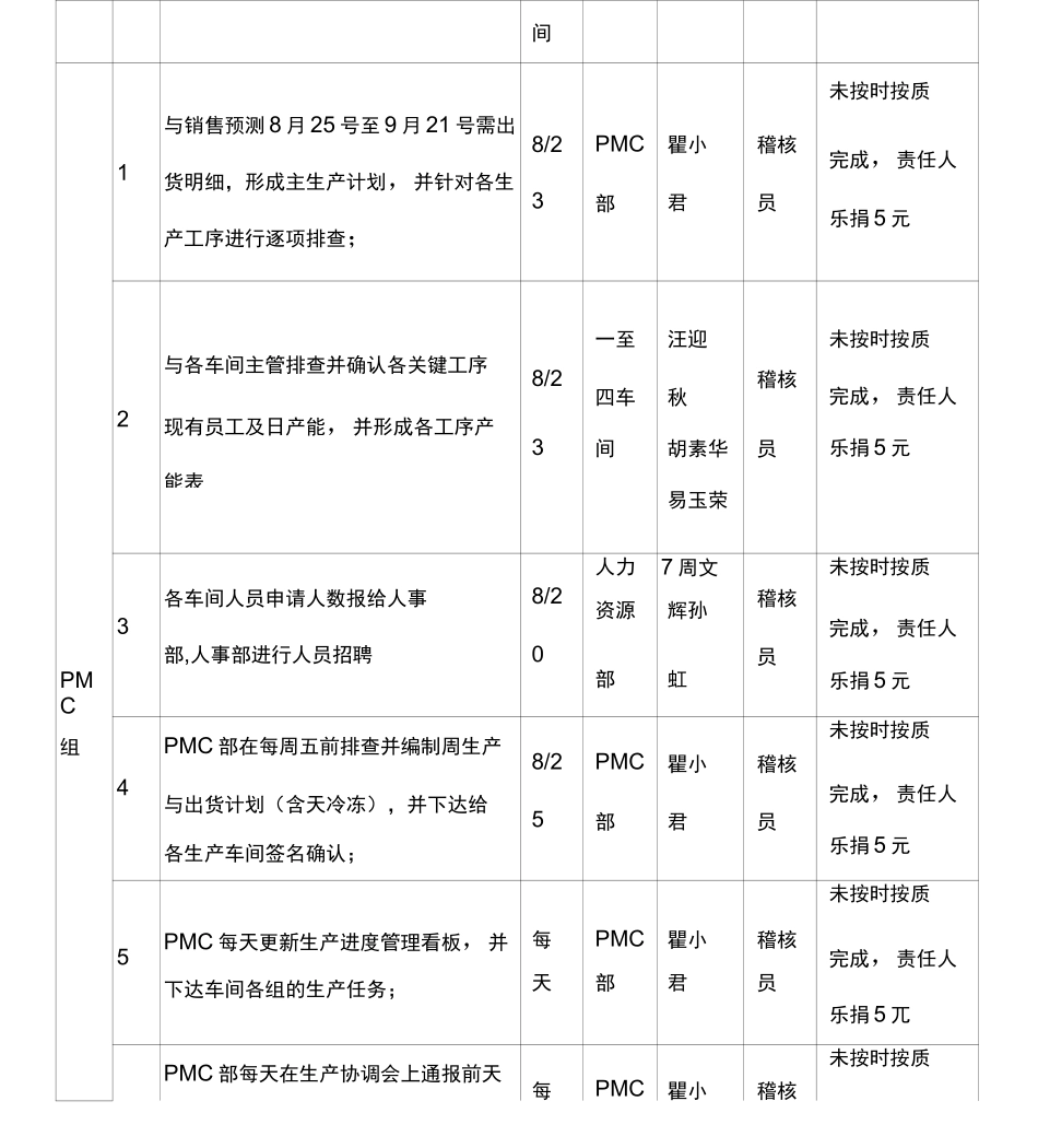生产产能提升激励方案_第3页