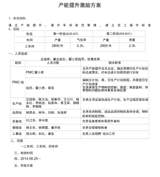 生产产能提升激励方案