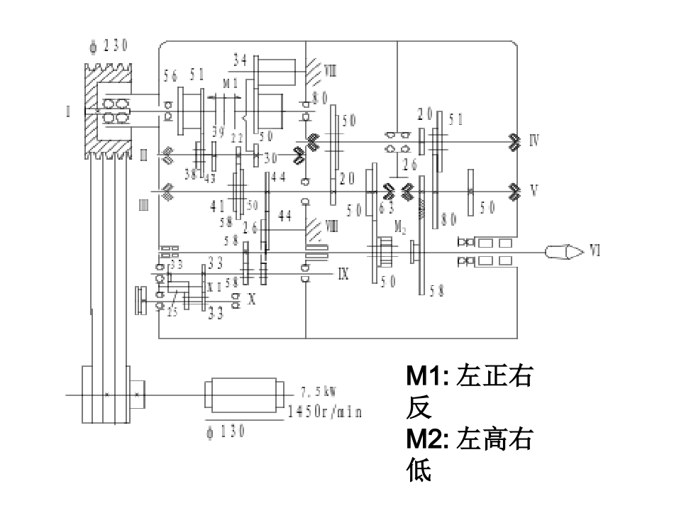 专题二：机床传动链_第3页