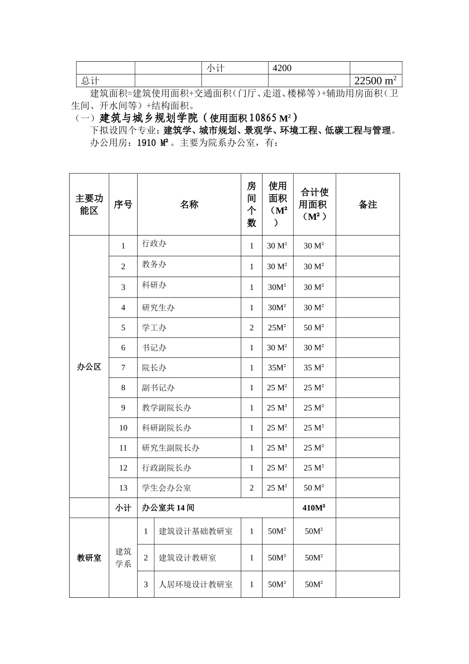 建筑与城乡规划学院等用房设计任务书_第2页