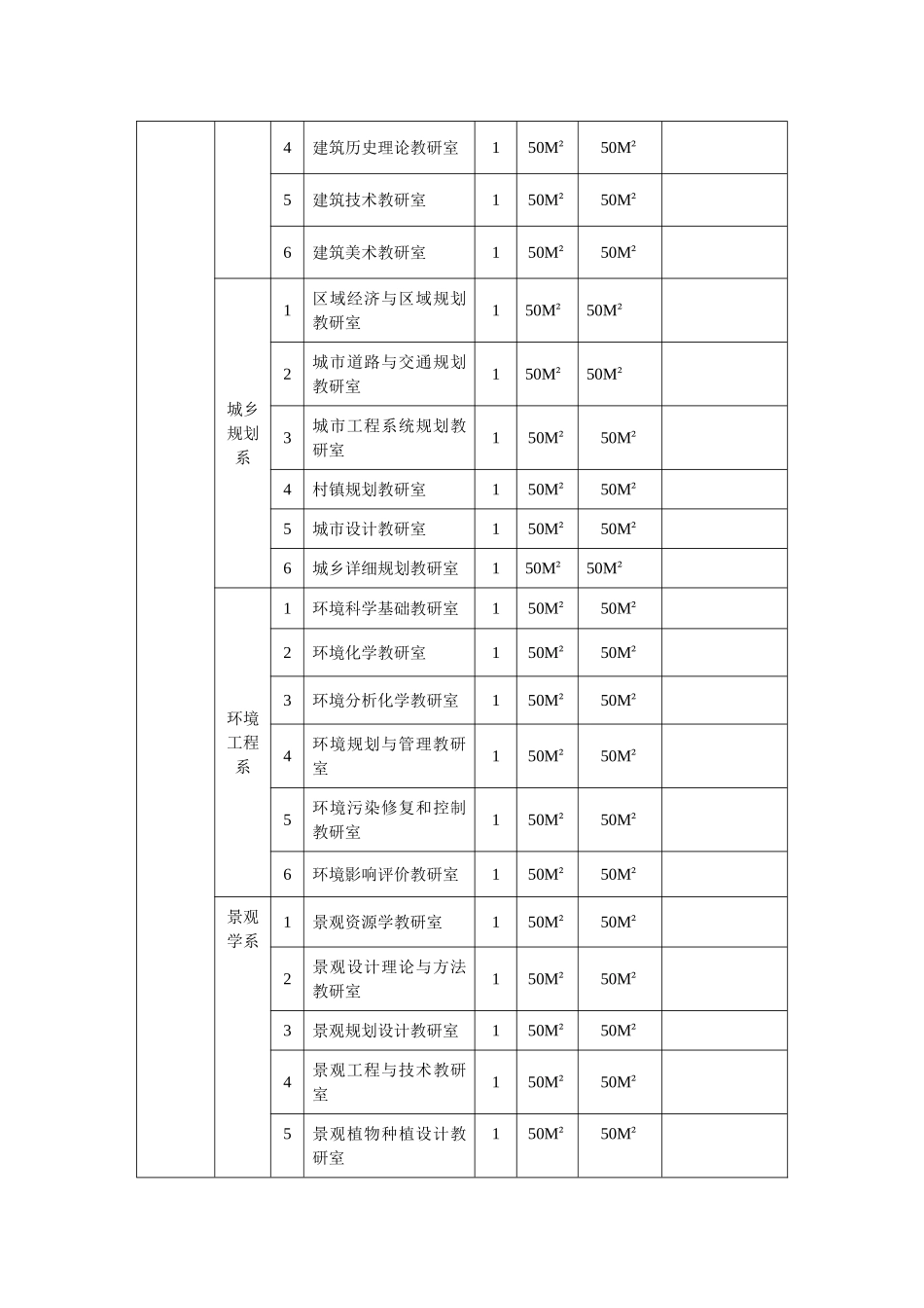 建筑与城乡规划学院等用房设计任务书_第3页