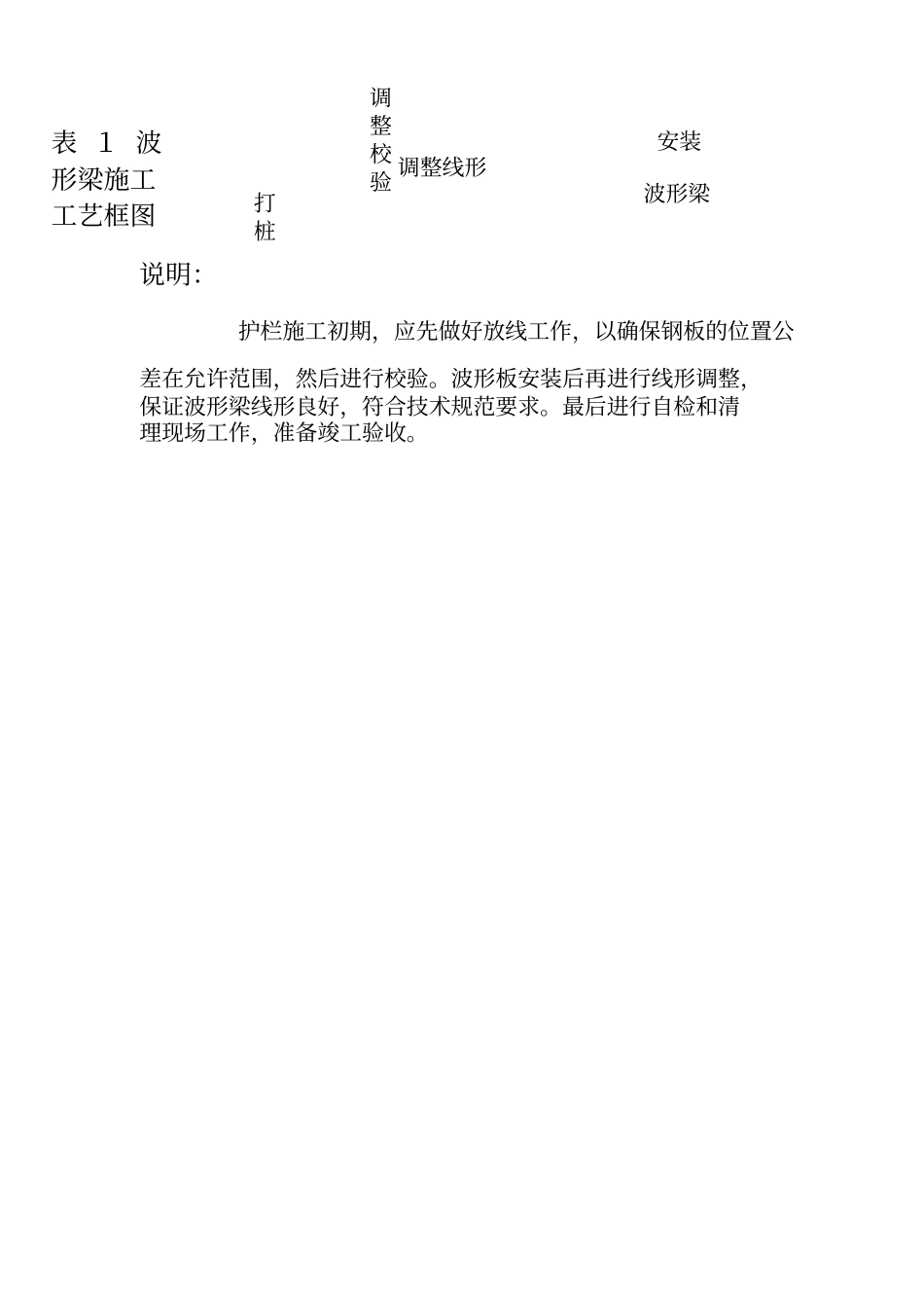 交通安全设施工程施工组织设计方案_第2页