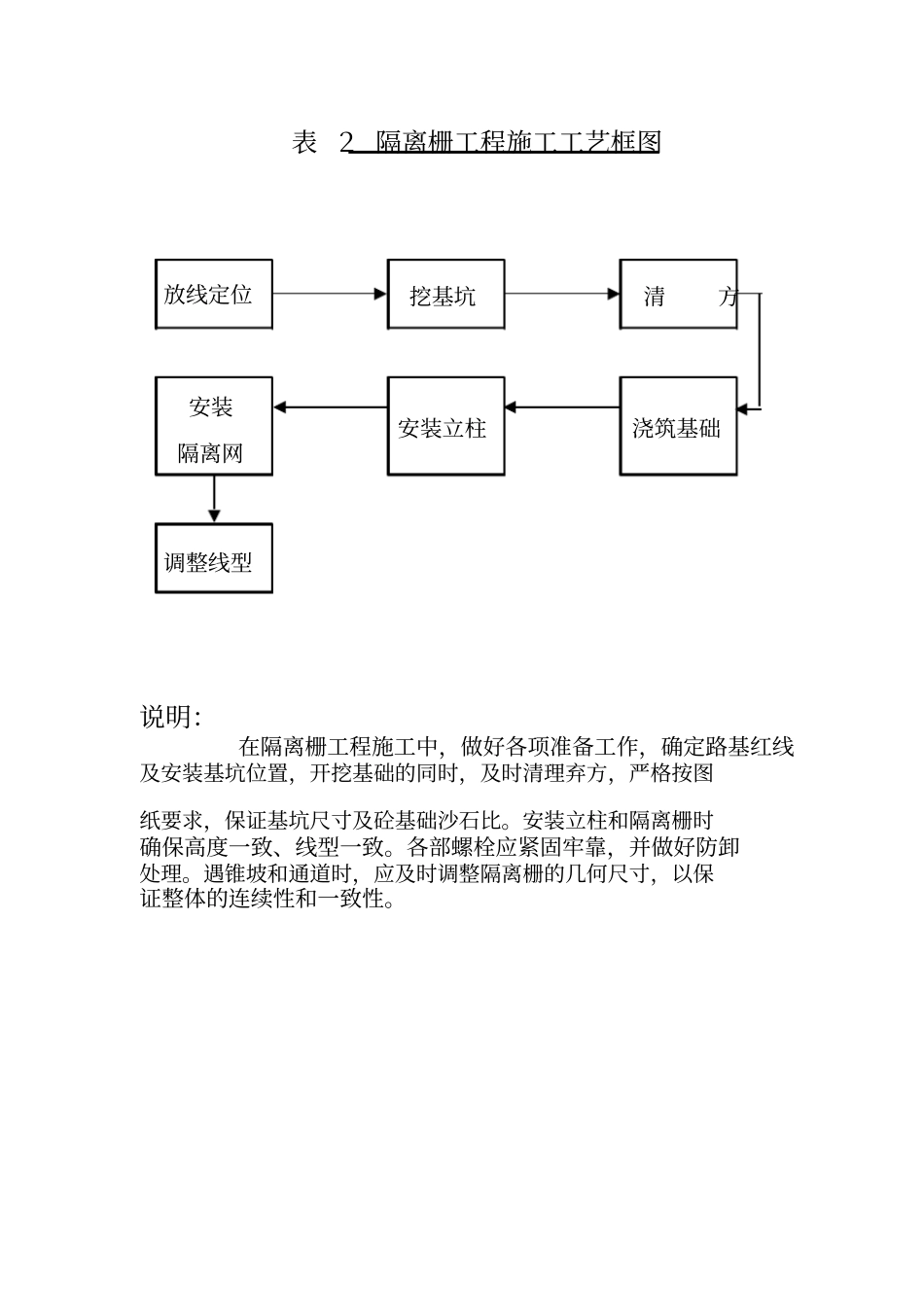 交通安全设施工程施工组织设计方案_第3页