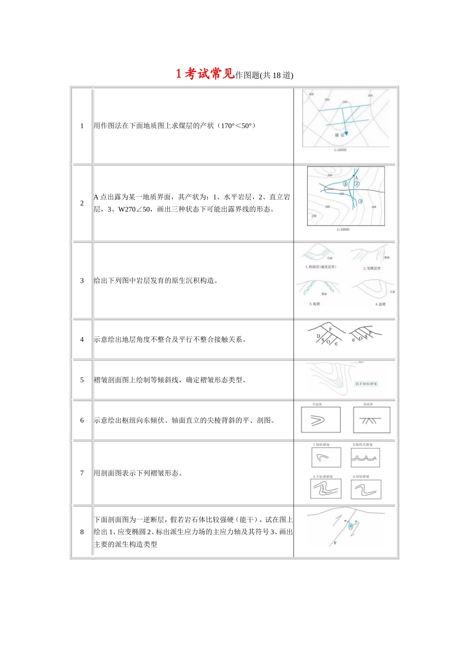 构造地质学作图题汇总_第1页