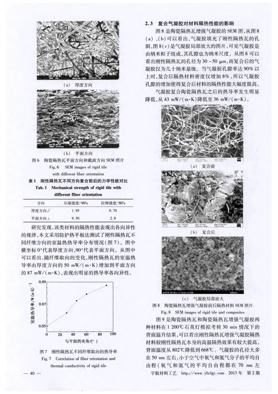 隔热材料结构与性能_第3页