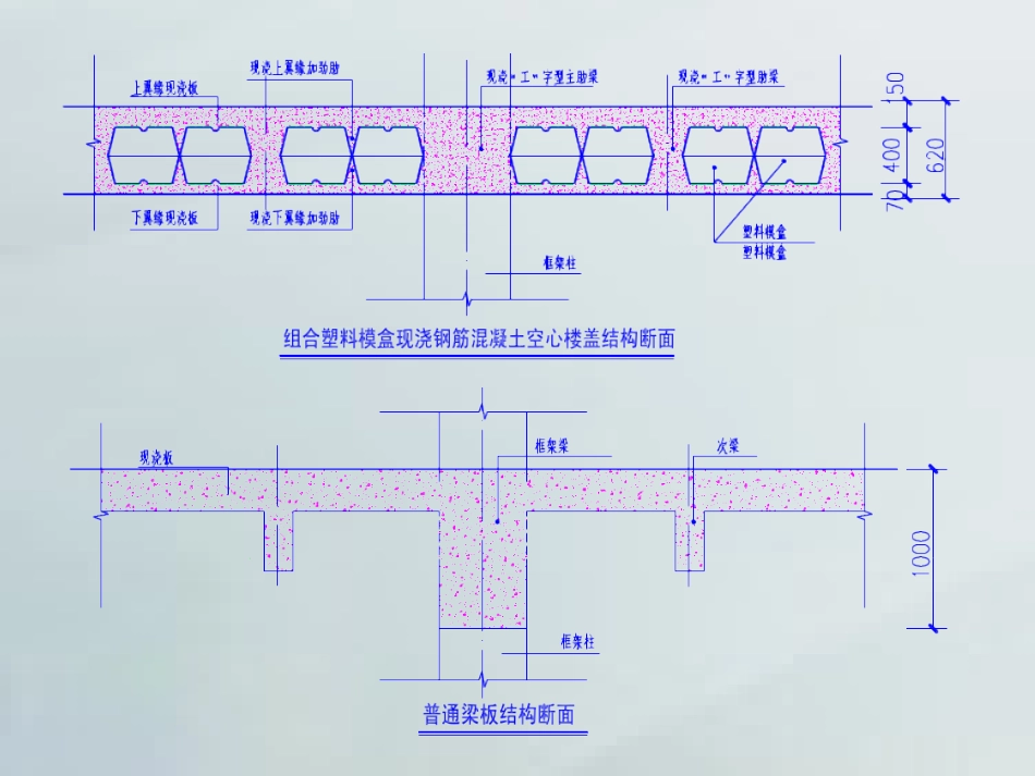 组合塑料模盒空心楼盖技术简介_第2页