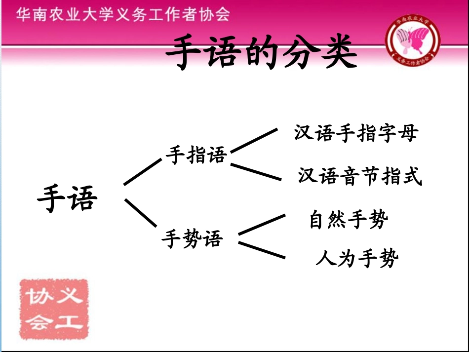 手语基础知识_第2页