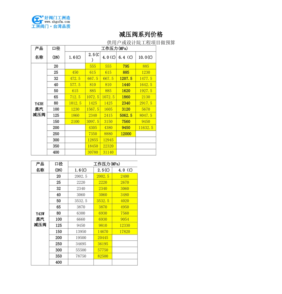 支管减压阀-YZ11X支管减压阀_第3页