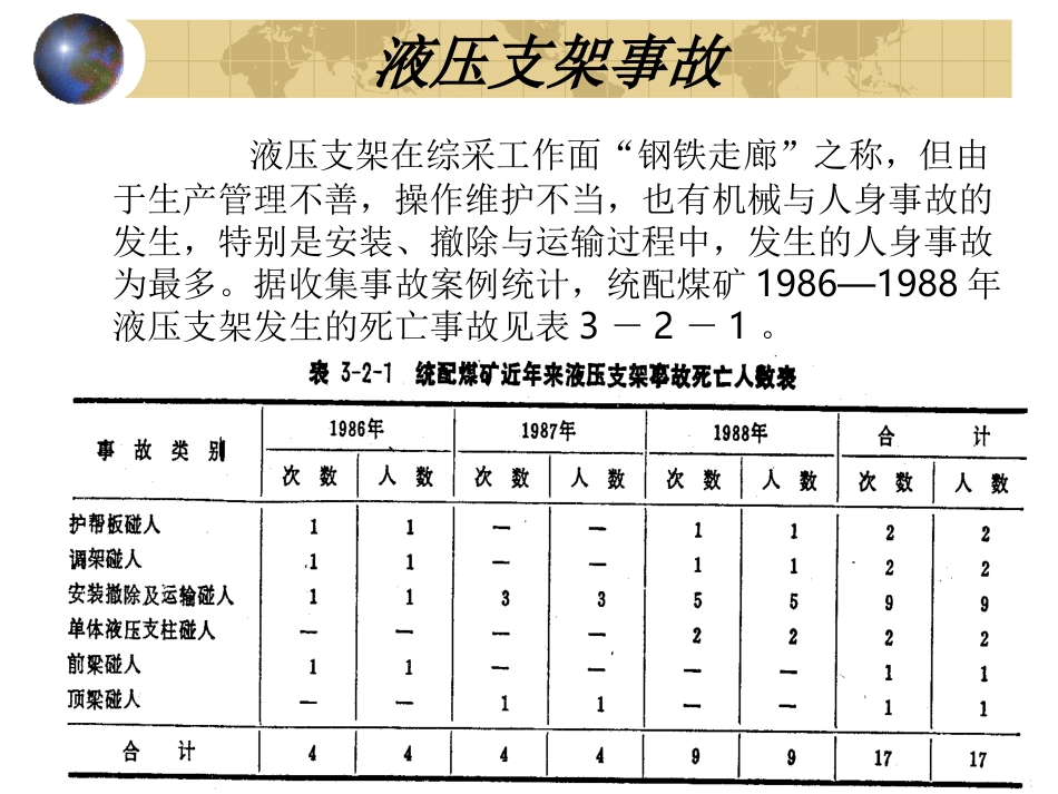 液压支架一般事故_第1页
