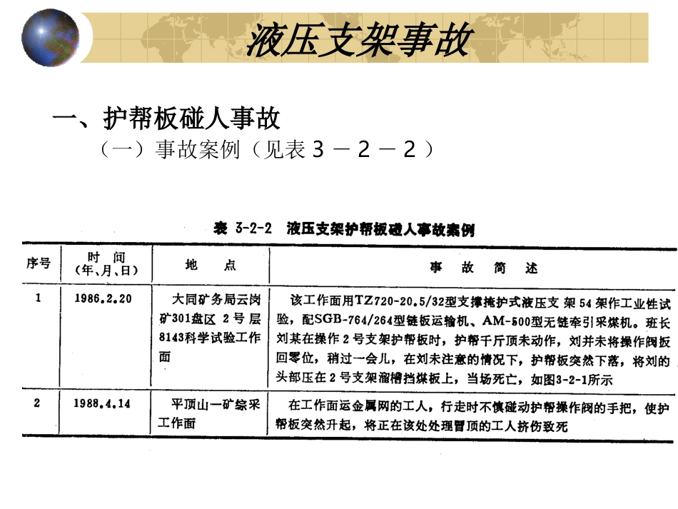 液压支架一般事故_第2页