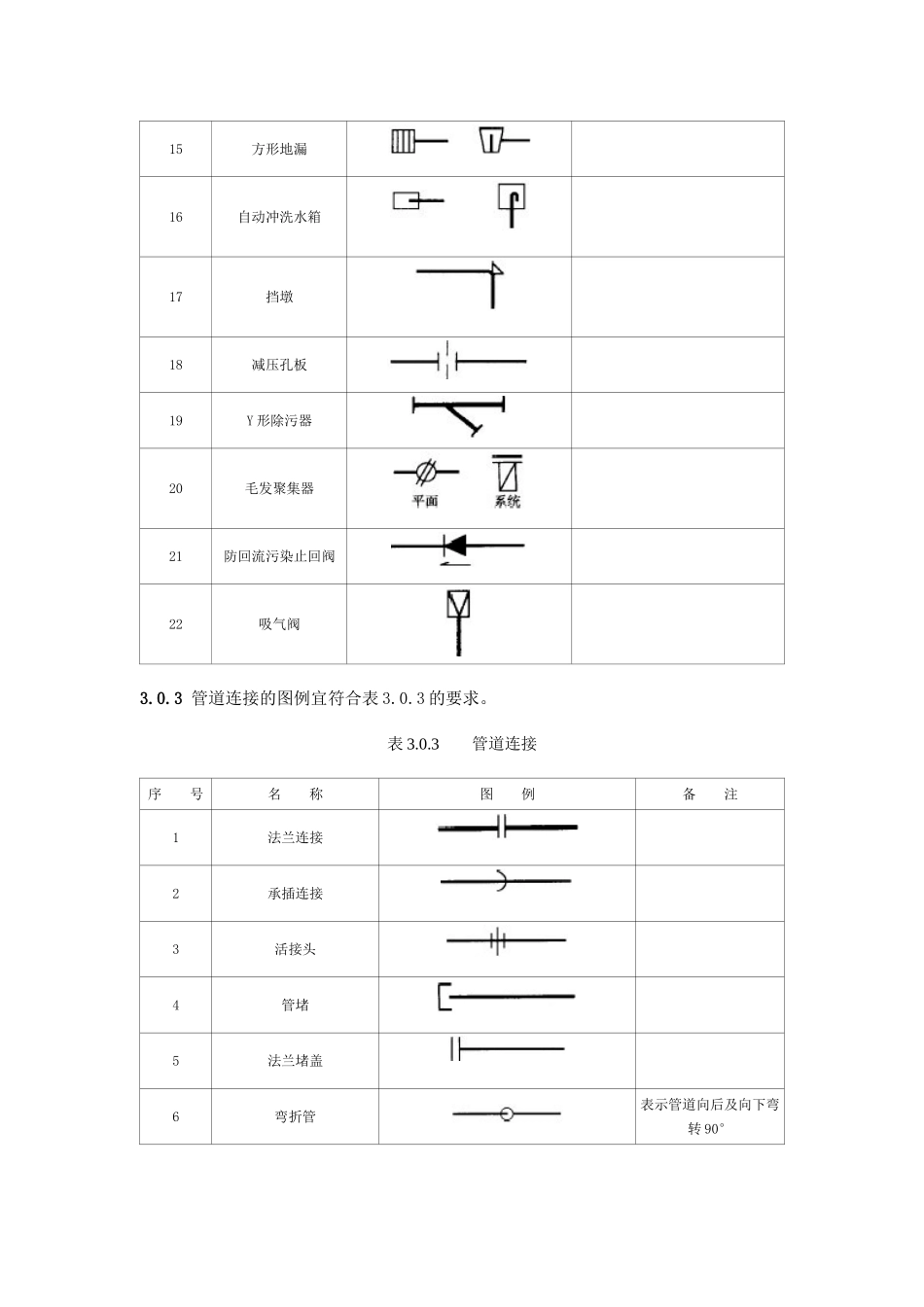 阀门、管件图例大全_第2页