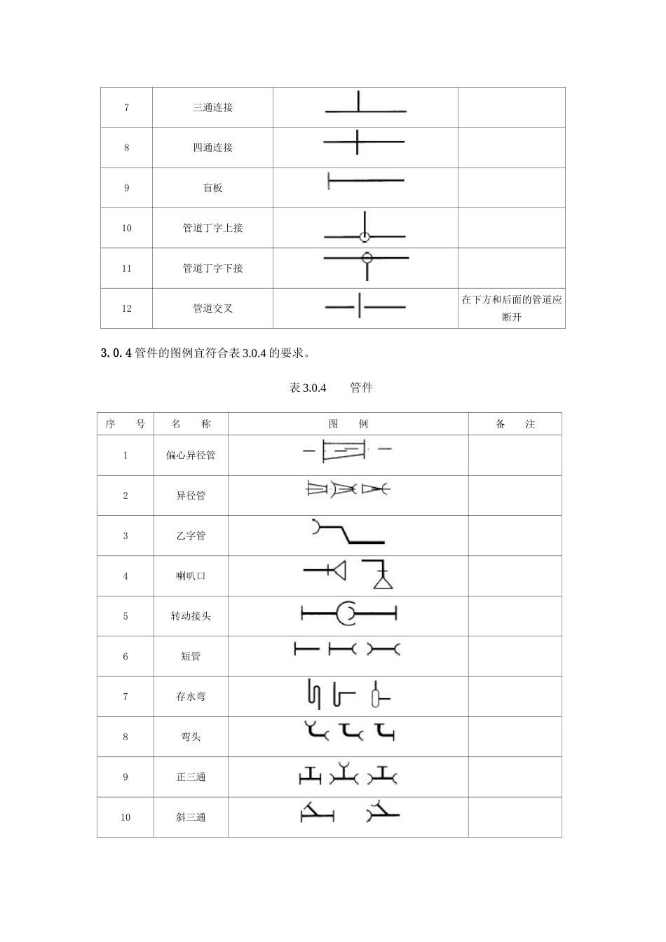 阀门、管件图例大全_第3页