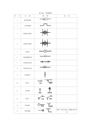 阀门、管件图例大全
