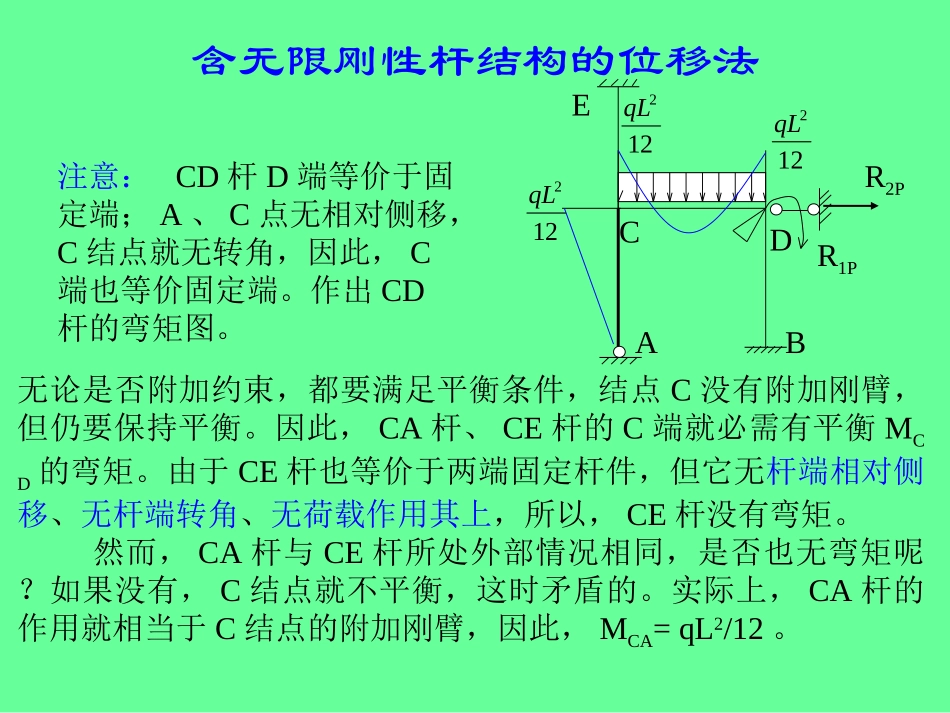 含无限刚性杆弹簧支座结构的位移法_第3页
