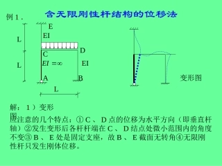 含无限刚性杆弹簧支座结构的位移法