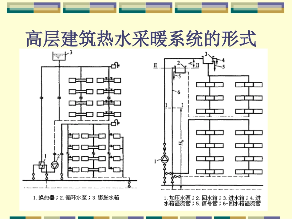 高层建筑供暖系统特点_第3页