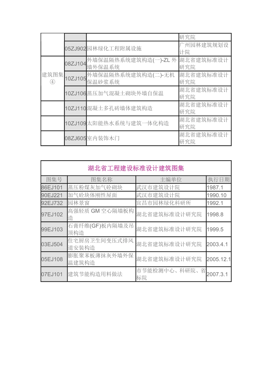 中南地区通用建筑标准设计建筑图集目录_第2页