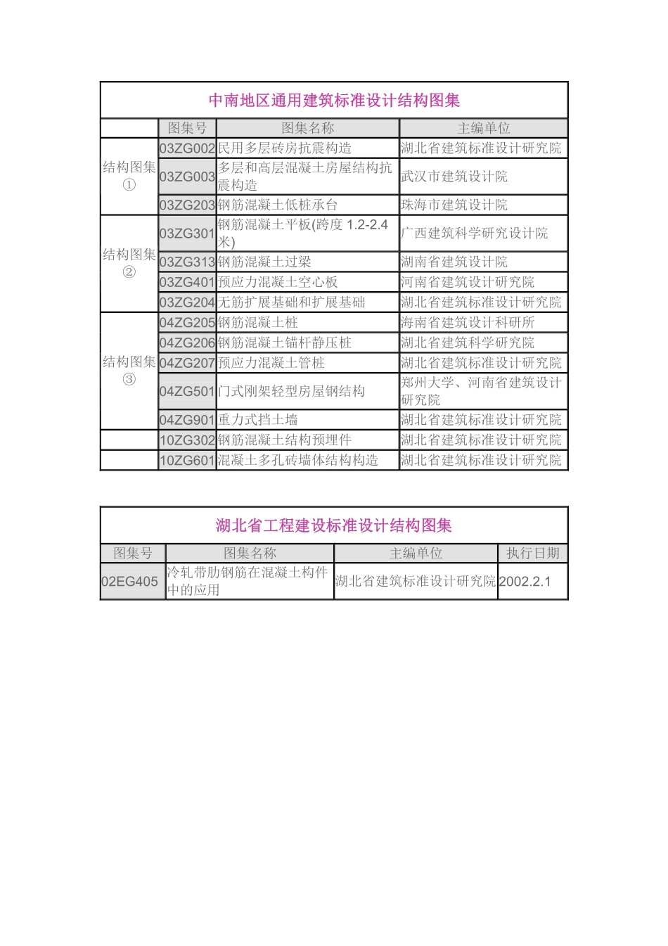 中南地区通用建筑标准设计建筑图集目录_第3页
