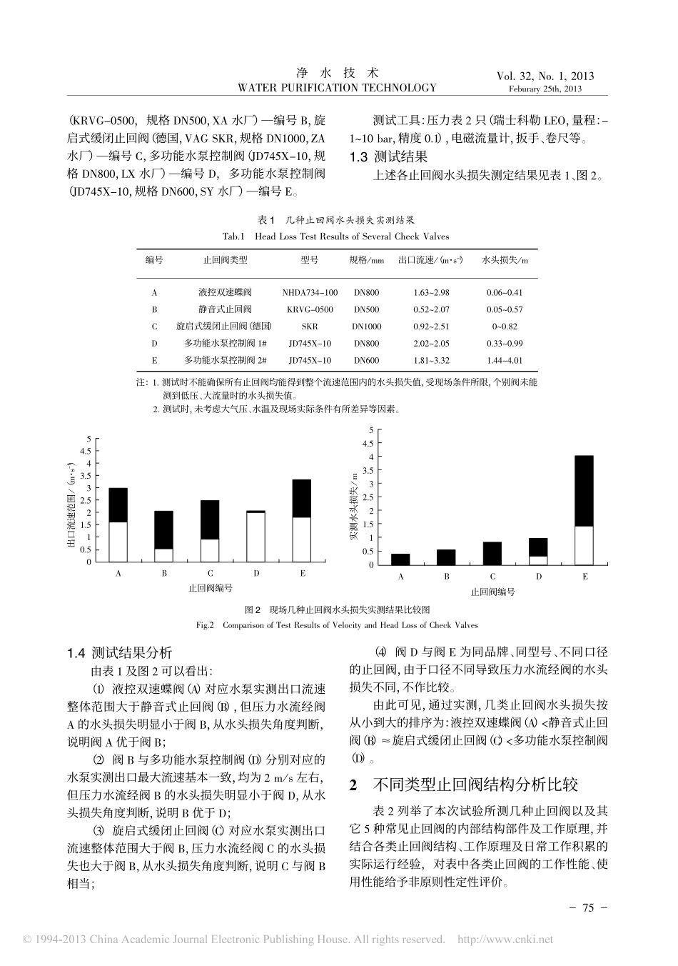 水厂水泵止回阀的选型与应用_第2页