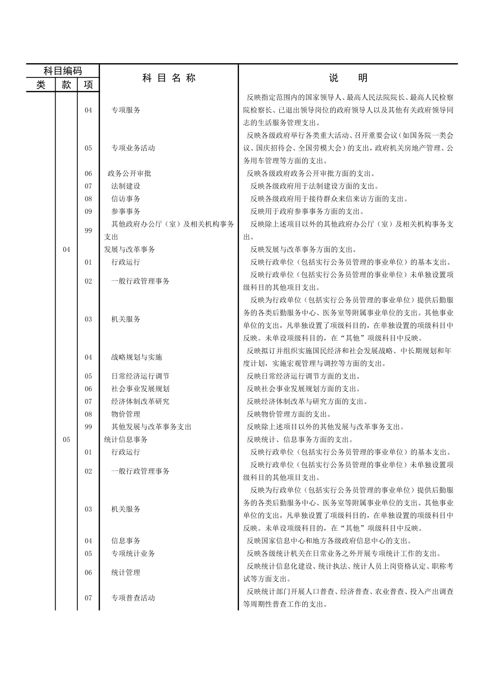 支出功能分类科目_第2页