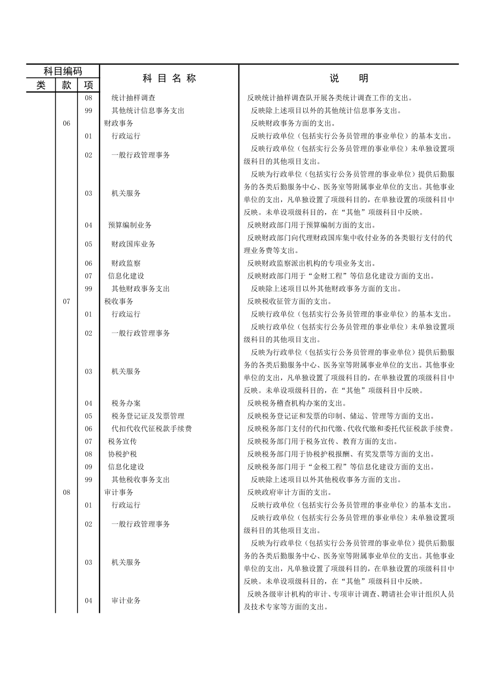 支出功能分类科目_第3页