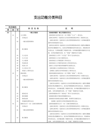 支出功能分类科目