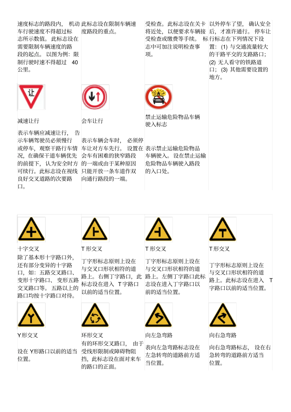 交通法规里面的各种标志的合集_第3页
