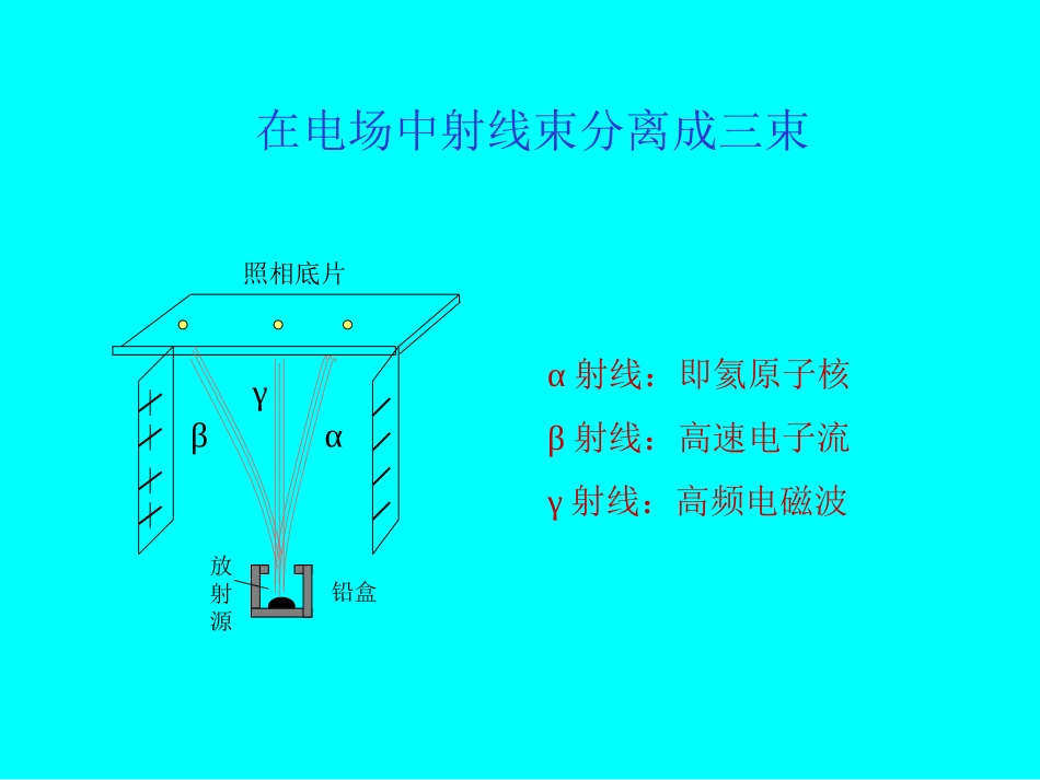 原子核的人工转变 原子核的组成_第3页
