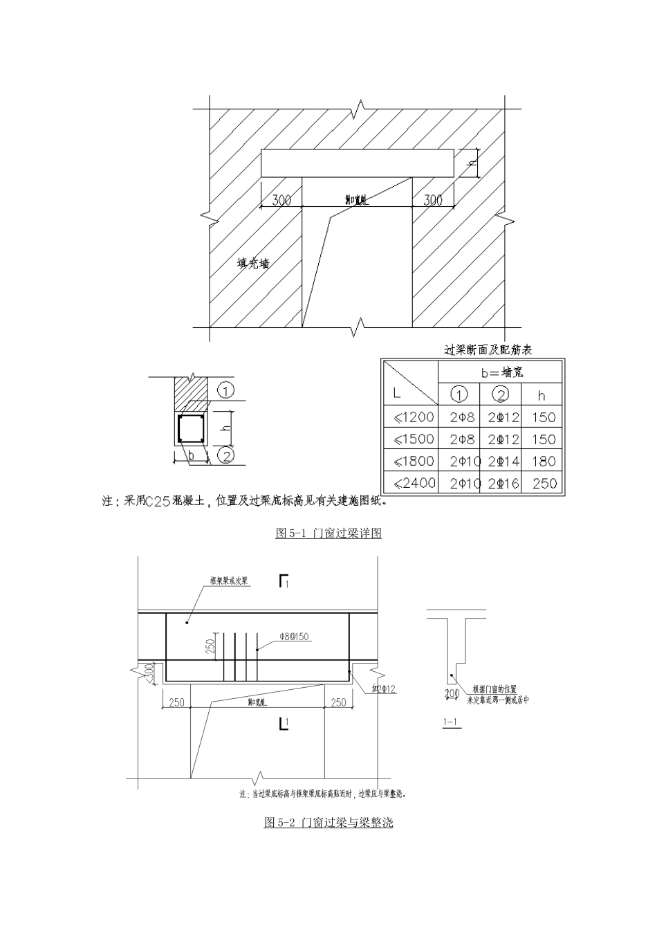二次结构信息_第2页