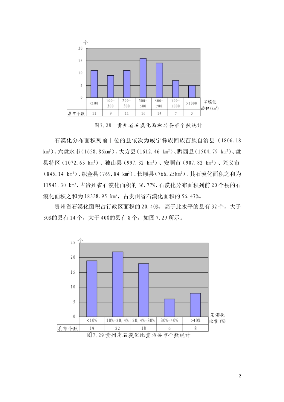 贵州省石漠化分布特征_第2页